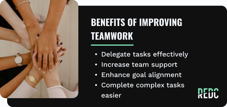 benefits of improving teamwork: delegate tasks effectively, increase team support, enhance goal alignment, complete complex tasks easier