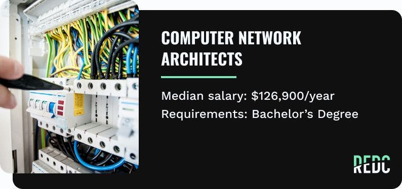 Network panel & cables