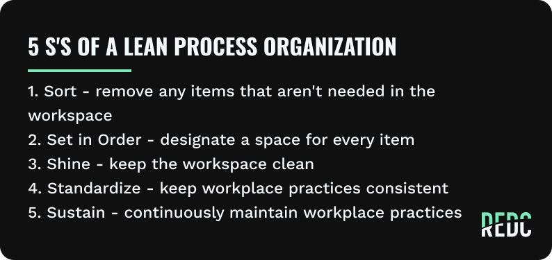 List of 5 S's of a lean process organization