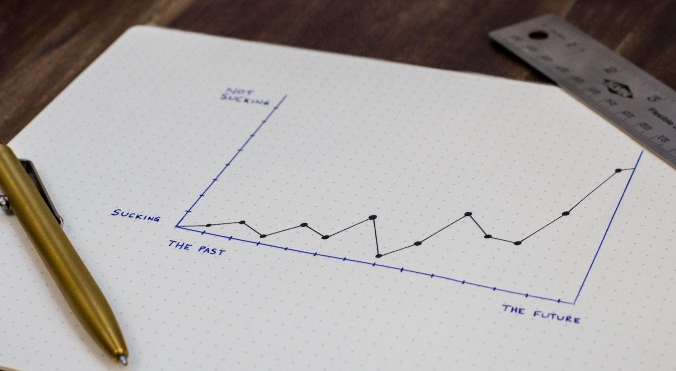 Graph plotting future success